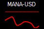 MANA-USD